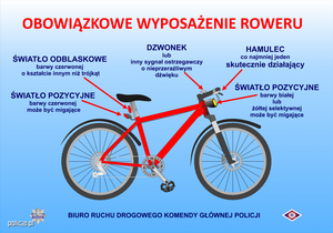 zdjęcie przedstawia rower i jego wyposażenie.Rower powinien posiadać sprawnie działające hamulce i odpowiednie wyposażenie, a szczególnie ważne jest właściwe oświetlenie pojazdu. Dodatkowo każdy rowerzysta, pomimo że nie jest to obowiązkowe, powinien korzystać z kasku ochronnego